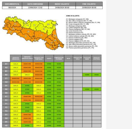 Meteo in Romagna, allerta arancione lunedì per piene dei fiumi, frane e temporali. In mare onde alte e possibile erosione della spiaggia