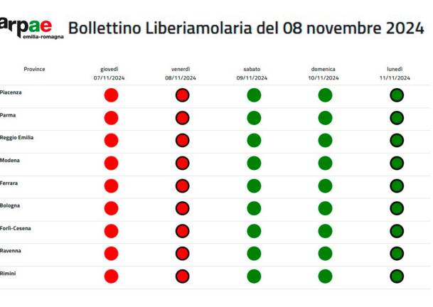 Qualità dell’aria: i parametri tornano nella norma in Emilia-Romagna