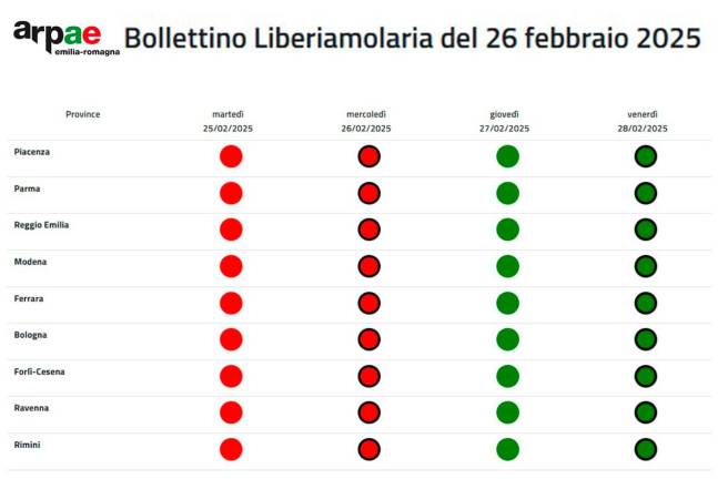 La qualità dell’aria migliora: in Romagna revocate le misure emergenziali da giovedì 27 febbraio