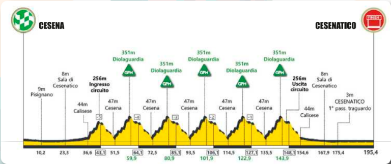 Il “Memorial Pantani” del ventennale con speranze romagnole