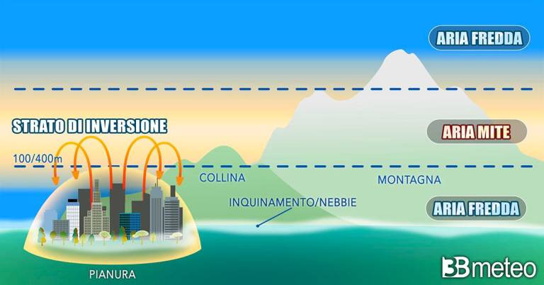 Romagna. Il meteo nel weekend con la “magia” dell’inversione termica: caldo in montagna, freddo in pianura e sulla riviera