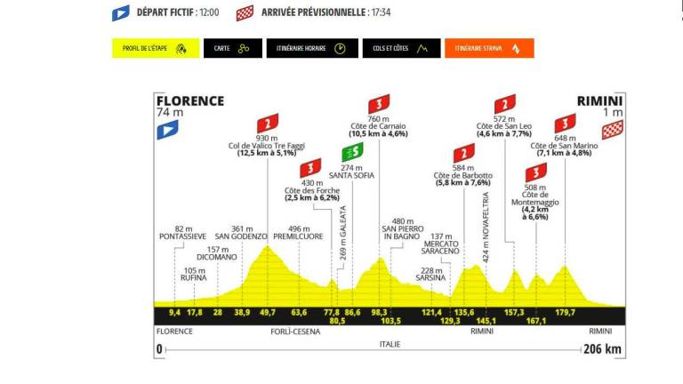 Tour de France, pubblicati sul sito ufficiale altimetria, percorso e programma delle due tappe romagnole. Ecco i 7 gran premi della montagna della Firenze-Rimini