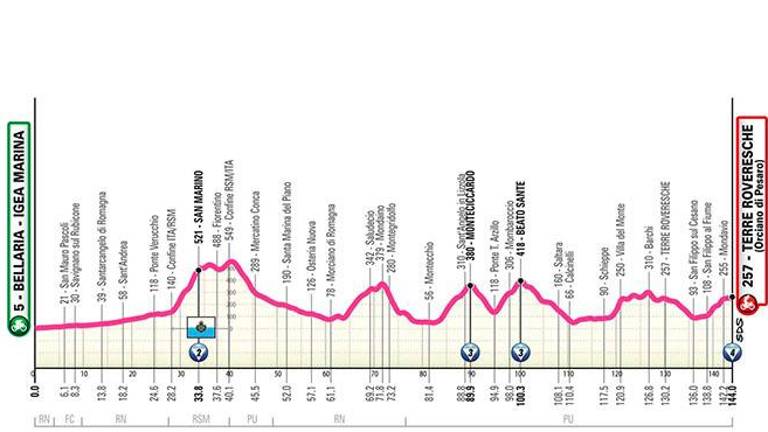 Ciclismo, il Giro Women 2025 sbarca in Romagna