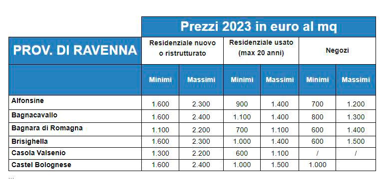 Cassapanca da esterno: Classifica e prezzi delle più vendute del 2023 -  MigliorUtensile